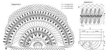 tunique diagramme