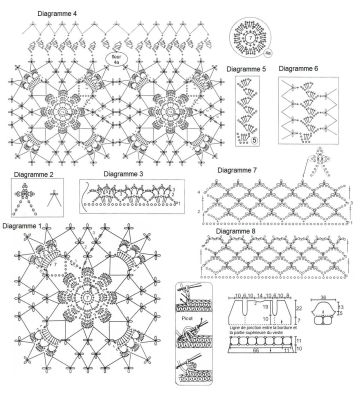 veste diagramme