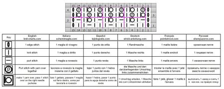 point de cotes 11 grille