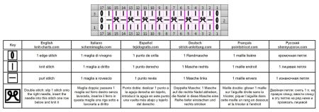 point de cotes 23 grille