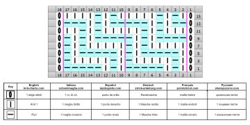 point diagonale grille