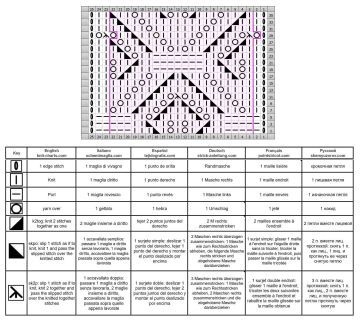 point feuilles grille