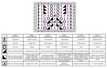 point feuilles grille