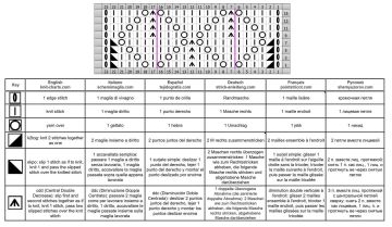 point feuilles grille