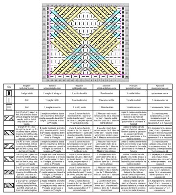 point geometrique grille