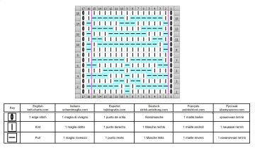 point geometrique grille