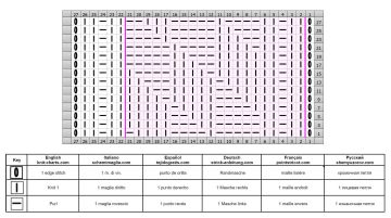 point geometrique grille