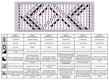 point geometrique grille