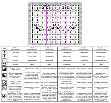 point geometrique grille
