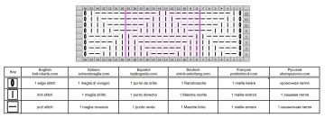 point geometrique grille