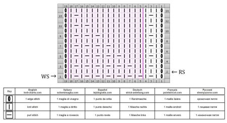 point geometrique 21 grille