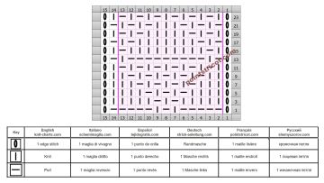 point geometrique grille