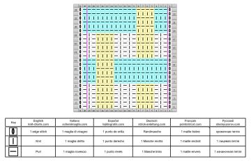 point geometrique grille