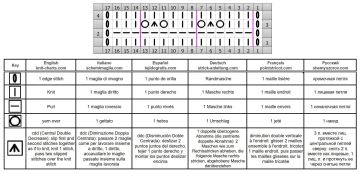 point oeillet grille