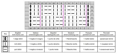 point simple 16 grille