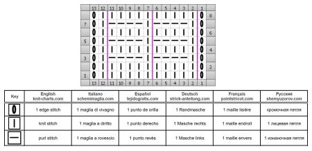 point simple 9 grille