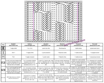 point torsade grille