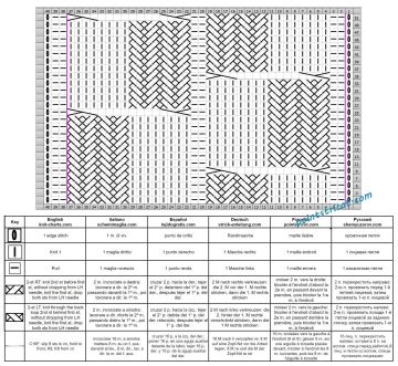 point torsade grille