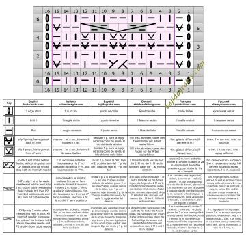 punto trenza esquema